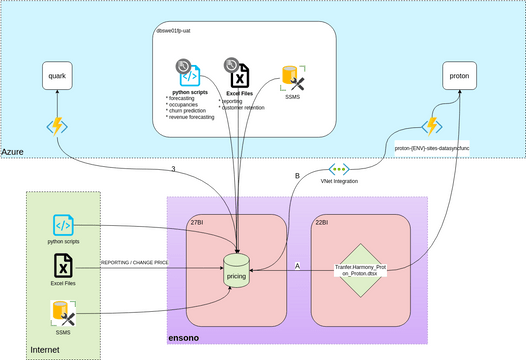 BS-7161.vpd | Visual Paradigm User-Contributed Diagrams / Designs